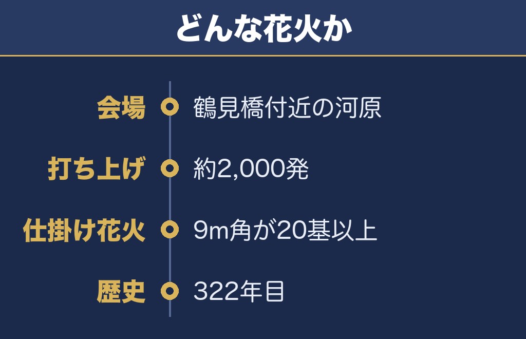 成羽愛宕大花火2026の打ち上げ場所は成羽川河川敷