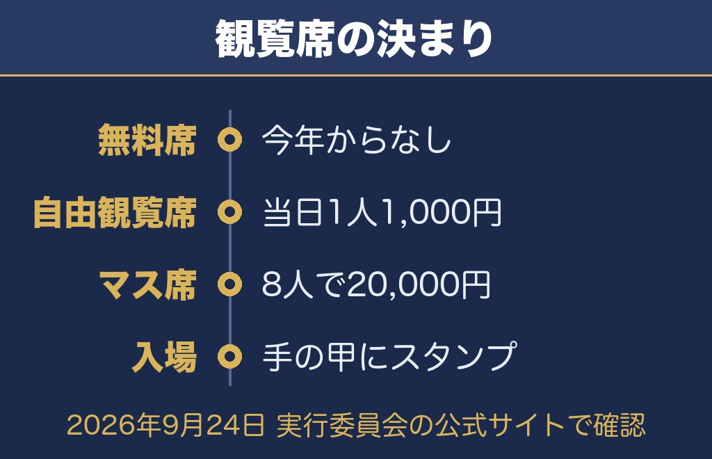 成羽愛宕大花火2026の観覧席について公式で確認できたこと【2026年9月24日時点】
