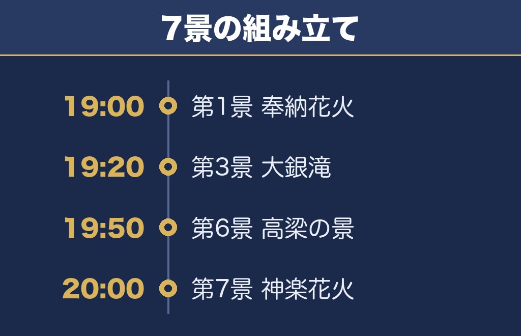 成羽愛宕大花火2026のプログラムは7景に分かれる