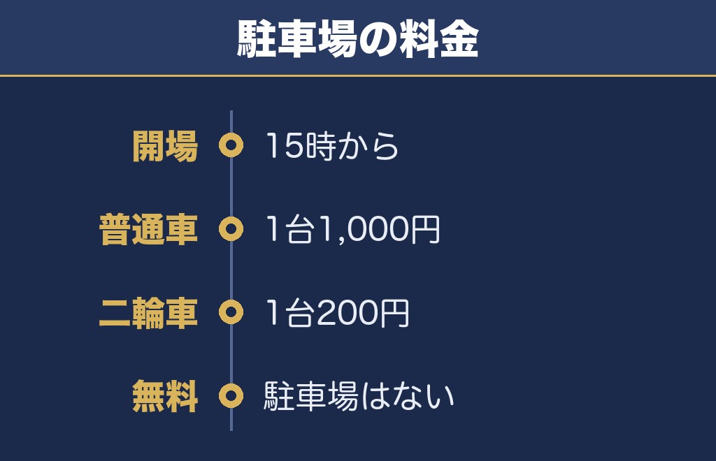 成羽愛宕大花火2026の駐車場は公設5か所