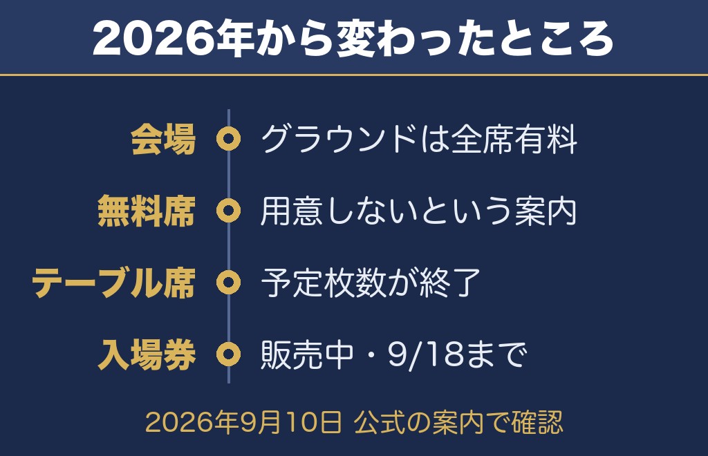 那須野ふるさと花火大会2026の公式の案内で確認できたこと【2026年9月10日時点】