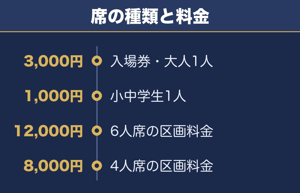 那須野ふるさと花火大会2026のチケットは入場券が大人3,000円