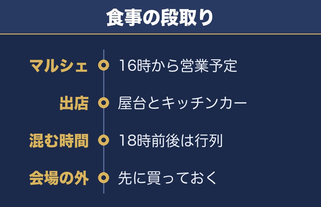 那須野ふるさと花火大会2026の屋台とマルシェ