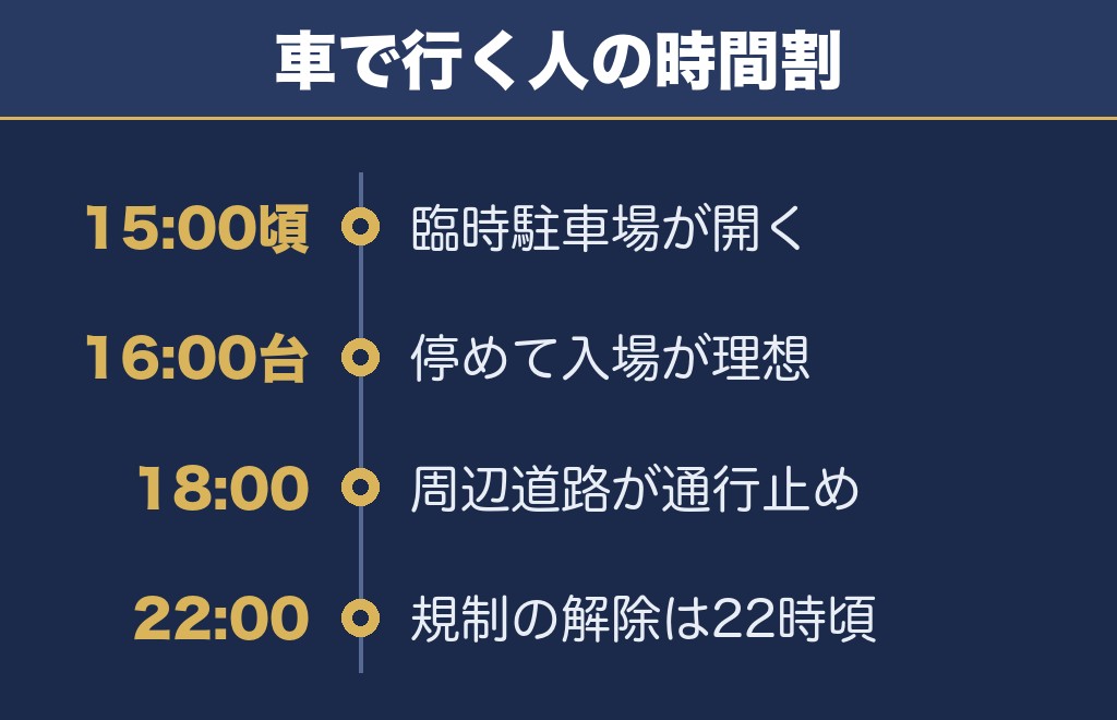 那須野ふるさと花火大会2026の駐車場と交通規制