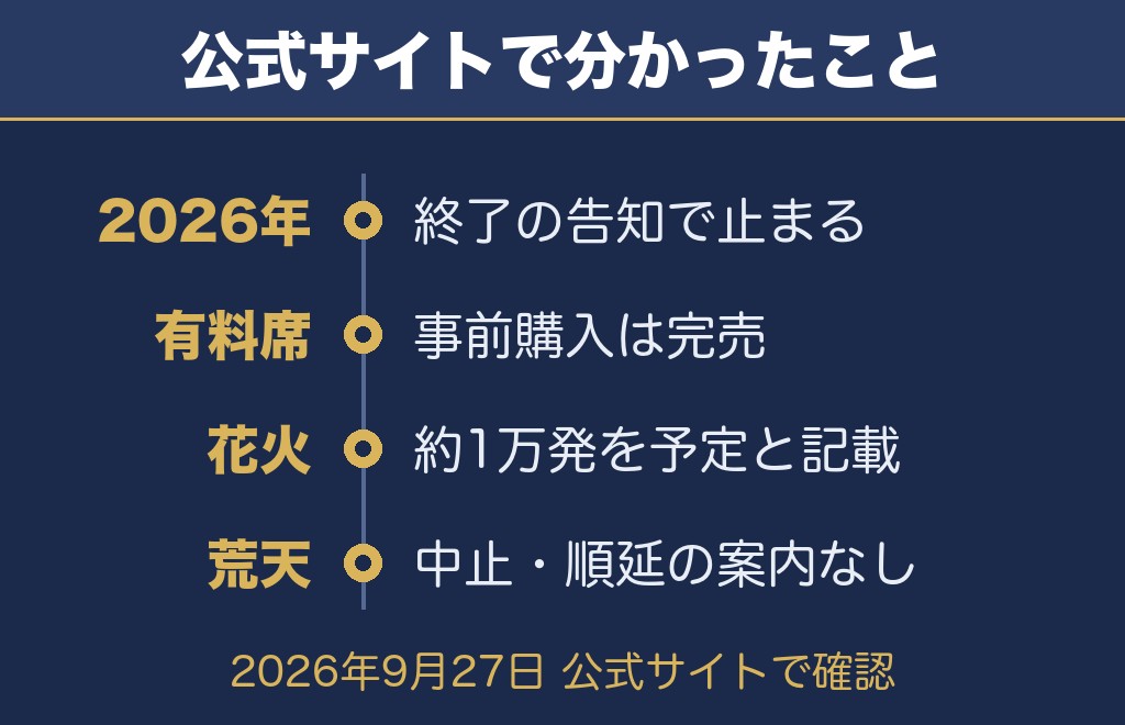 なとり夏まつり大花火大会2027を公式サイトで確認【2026年9月27日時点】