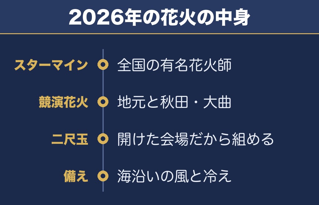 なとり夏まつり大花火大会2027の見どころは花火師の競演