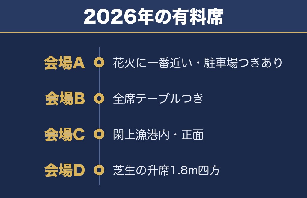 なとり夏まつり大花火大会2027の有料席は5会場が目安