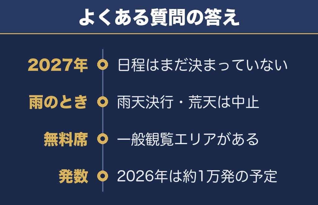 なとり夏まつり大花火大会2027に関するQ&A