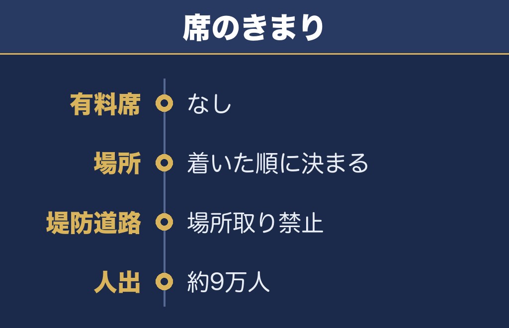 根尾川花火大会2026は全席無料で有料席がない