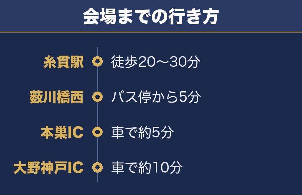根尾川花火大会2026のアクセスは糸貫駅からの徒歩が2通り