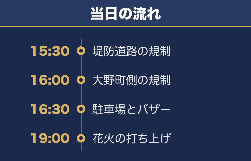 根尾川花火大会2026の当日は16時30分から物産バザー