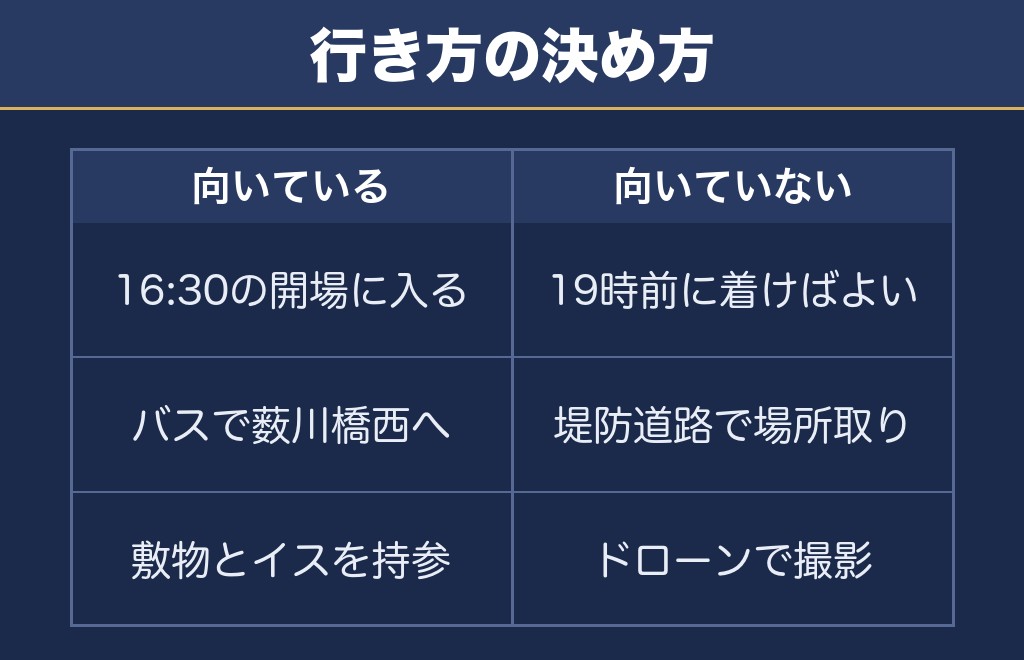 根尾川花火大会2026をどう見るか条件で決める