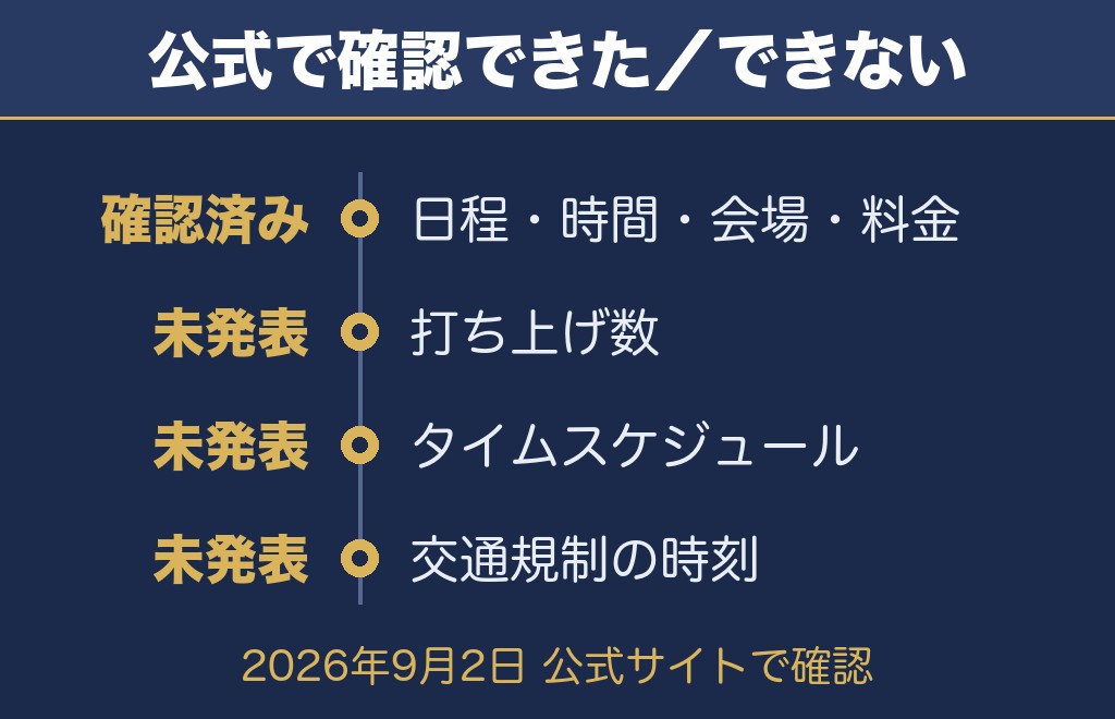 大会のサイトで確認できたこと【2026年9月2日時点】