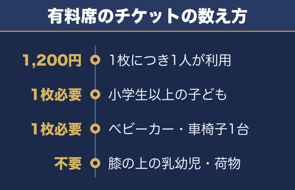 日本海ゆうひ花火2026の有料席チケットと当日券