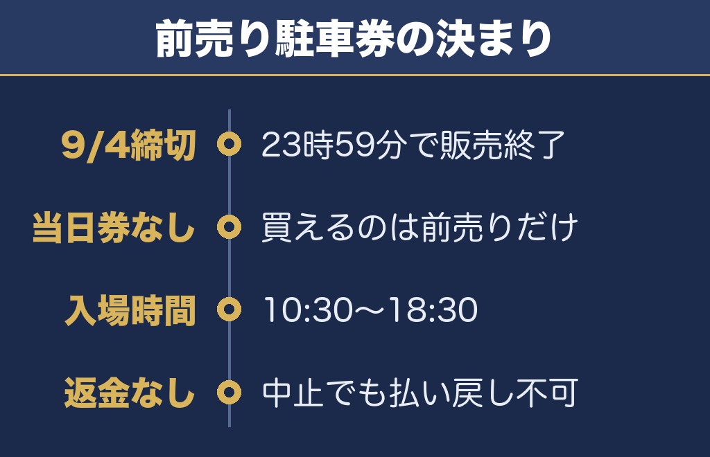 日本海ゆうひ花火2026の駐車場と前売り駐車券