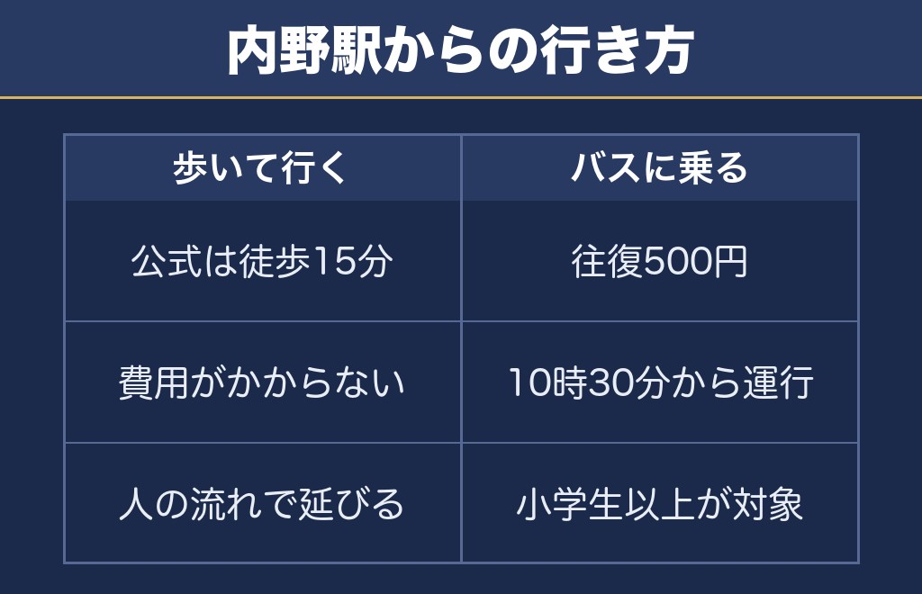 日本海ゆうひ花火2026のアクセスとシャトルバス