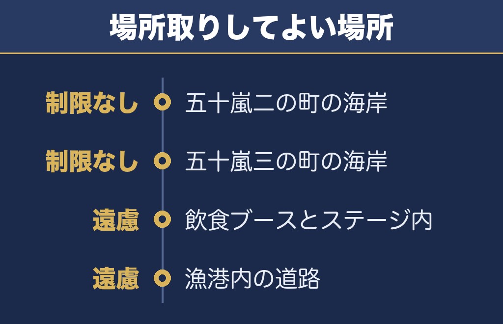 日本海ゆうひ花火2026を無料で見られる場所と場所取りのルール