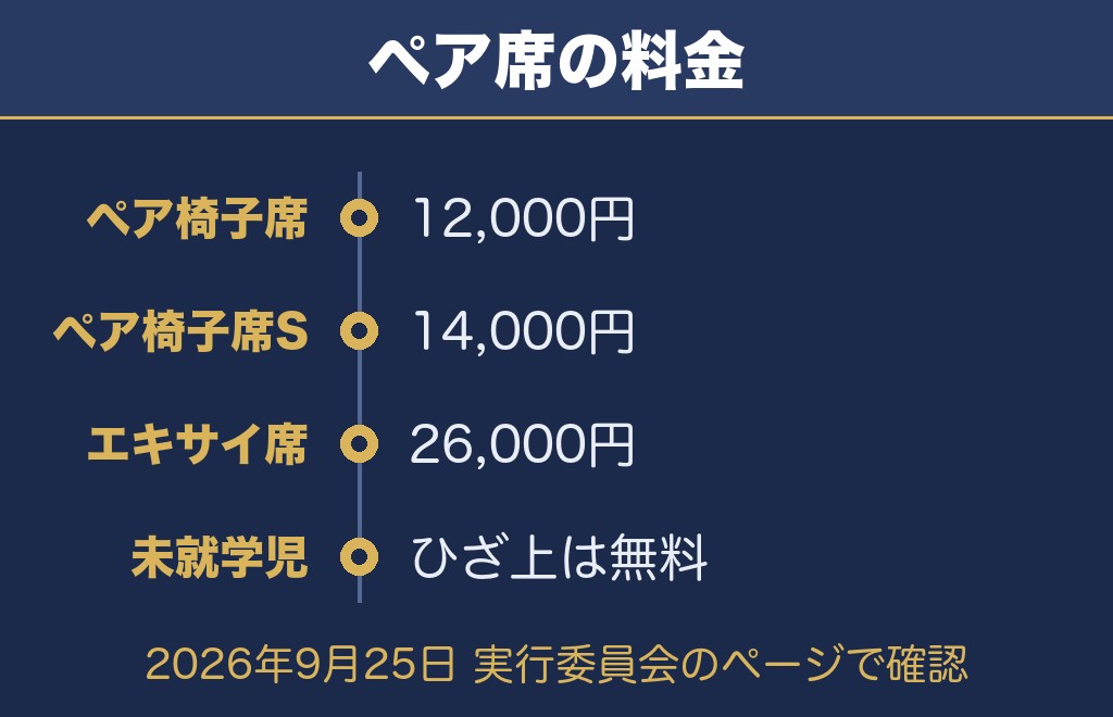 にし阿波の花火2026のチケットについて公式で確認できたこと【2026年9月25日時点】