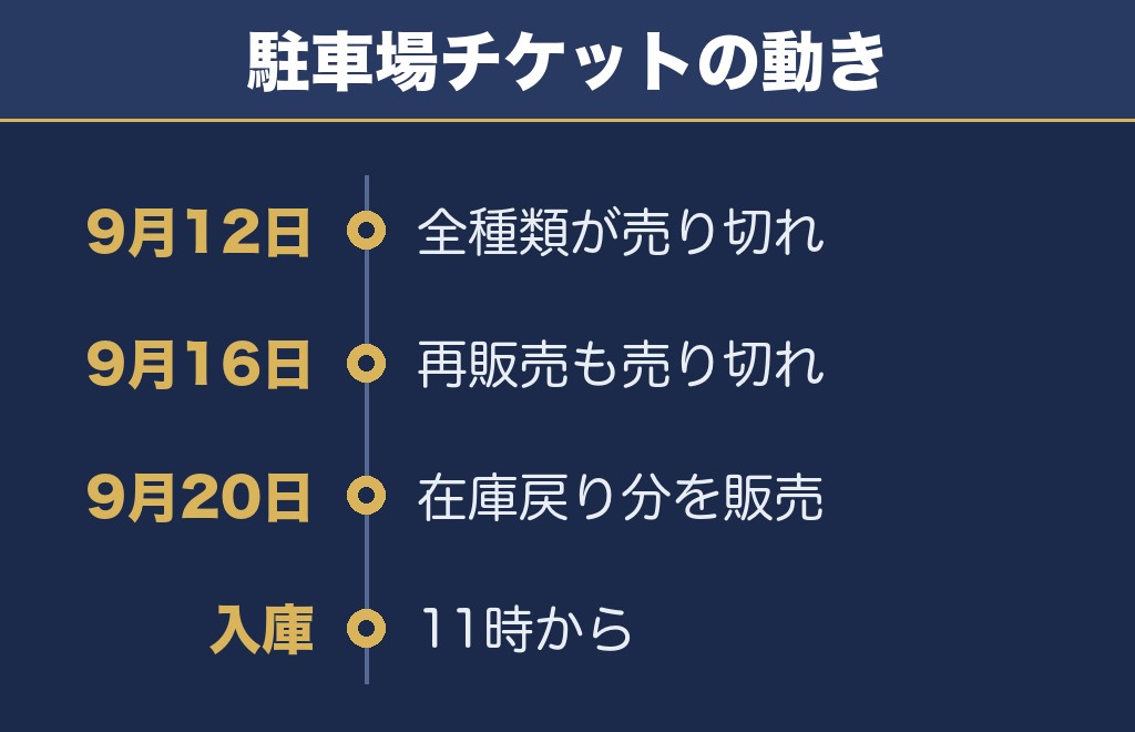 にし阿波の花火2026の駐車場チケットは売り切れが続いている