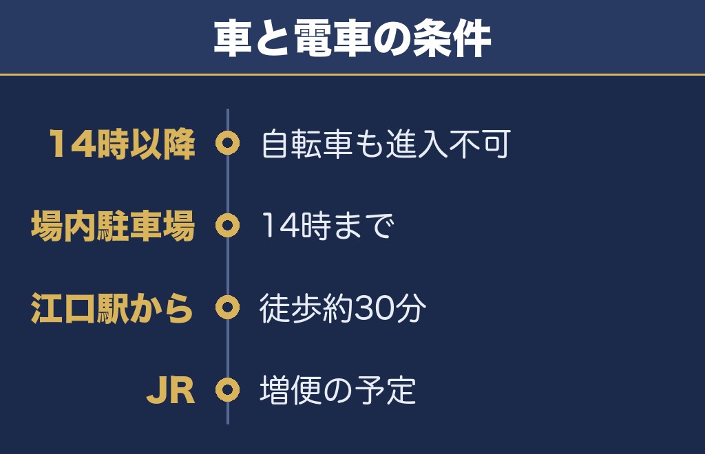 にし阿波の花火2026の交通規制は14時から