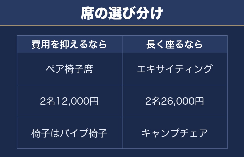 にし阿波の花火2026は椅子の種類で選び分ける