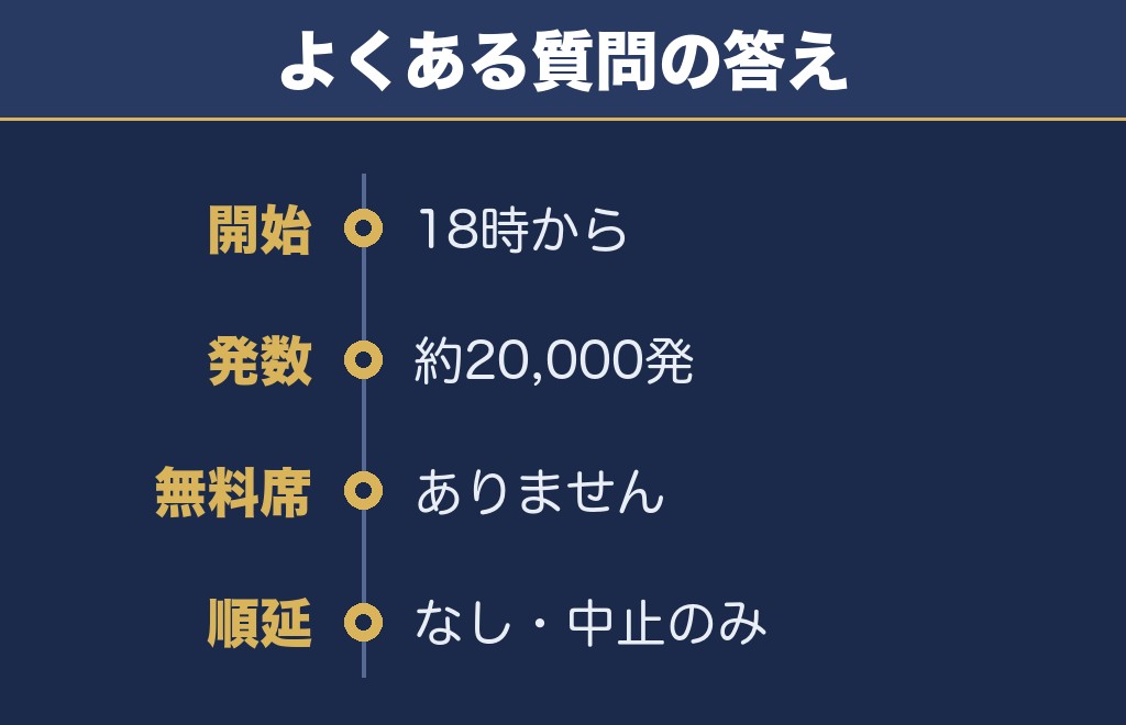 にし阿波の花火2026に関するQ&A