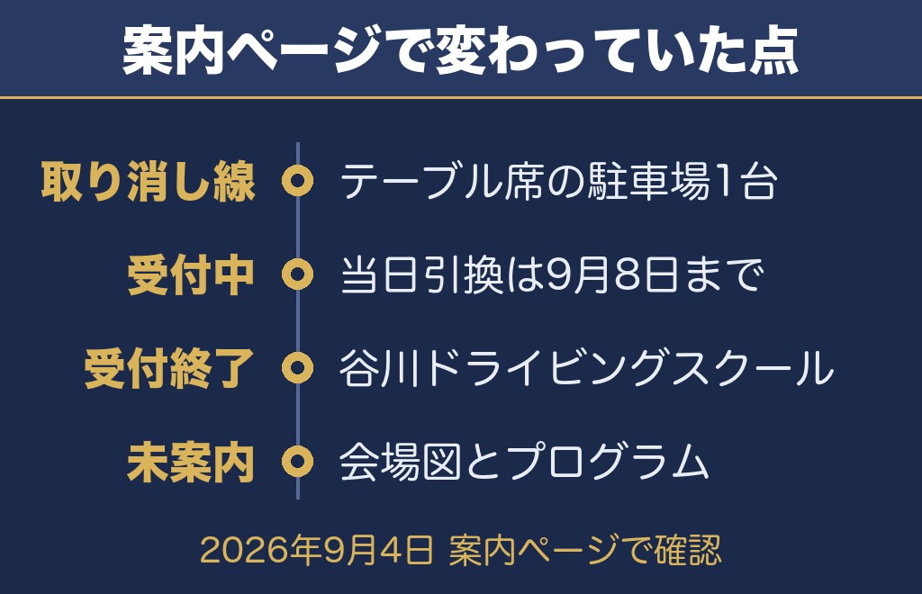 沼田花火大会2026の公式サイトで確認できたこと【2026年9月4日時点】