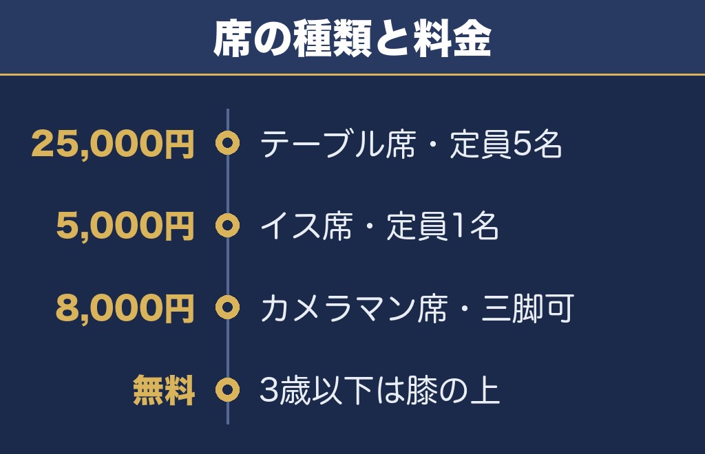 沼田花火大会2026の有料席はまだ買える？料金と申し込み方法