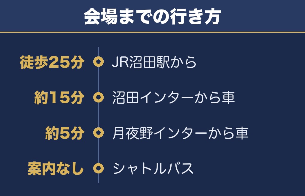 沼田花火大会2026の打ち上げ場所と会場までのアクセス