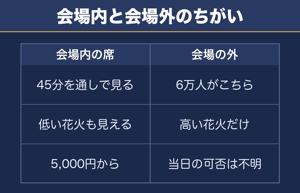 沼田花火大会2026の穴場スポットと無料観覧エリアの考え方