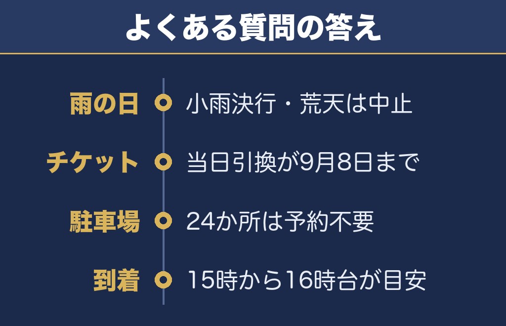 沼田花火大会2026に関するQ&A