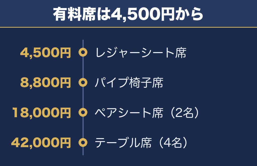 大洗花火大会2026の有料席は4,500円から8種類
