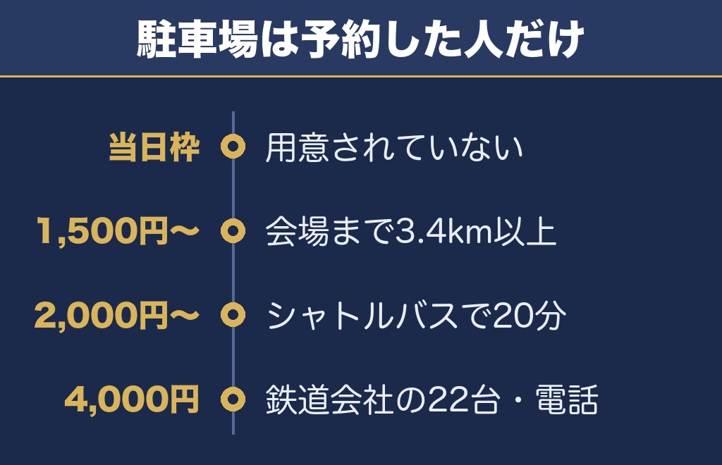 大洗花火大会2026の駐車場は事前予約制で当日枠がない