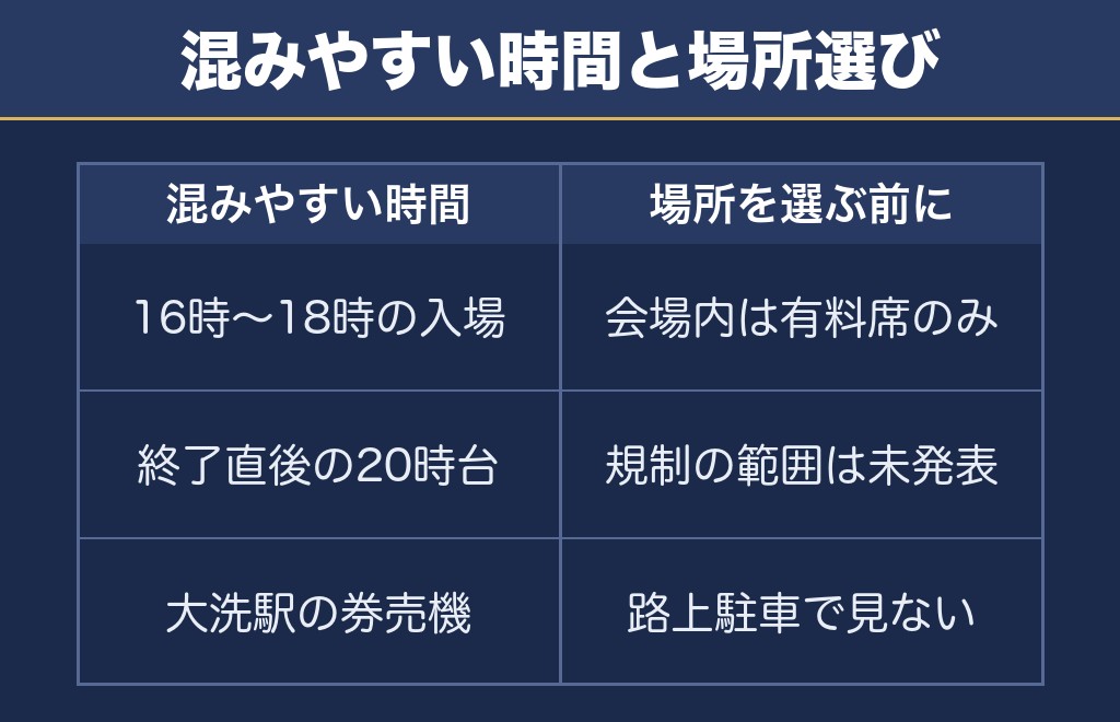 大洗花火大会2026の屋台と混雑と穴場をどう考えるか