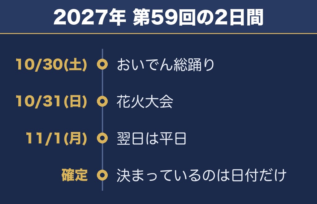 豊田おいでんまつり花火大会2027の日程は10月31日（日）です