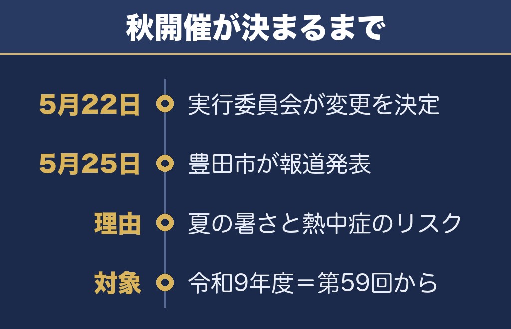 豊田おいでんまつり花火大会2027が10月開催へ移った理由