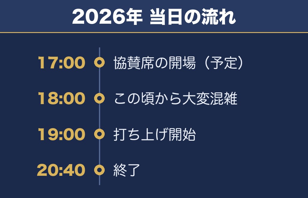 豊田おいでんまつり花火大会2027の時間は未発表・2026年は19時から20時40分