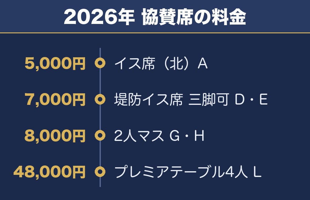 豊田おいでんまつり花火大会2027の有料席（花火協賛席）