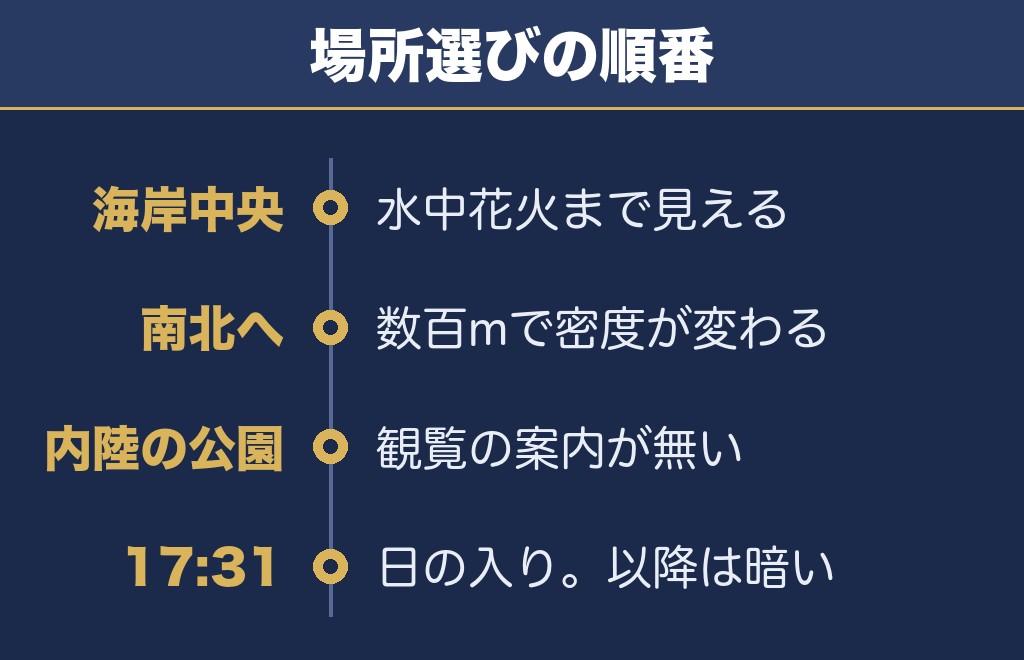 おおあみしらさとの花火2026の穴場は海岸線を南北にずらす｜混雑の考え方