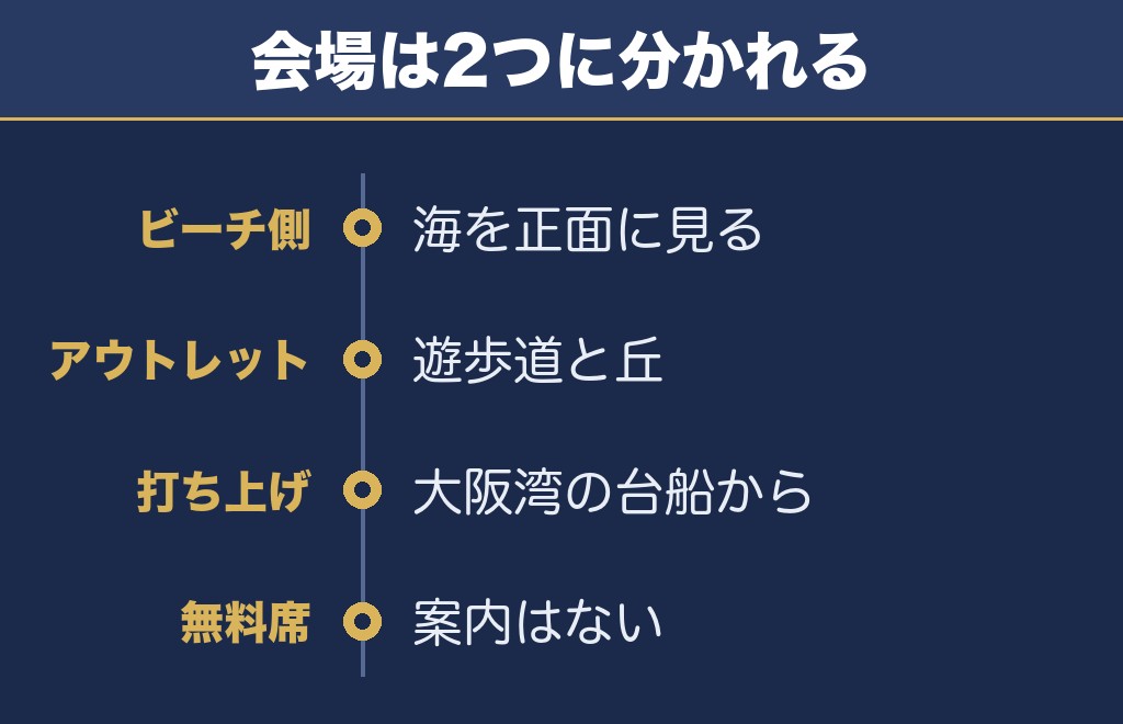 大阪芸術花火2026の打ち上げ場所はりんくう公園の特設会場
