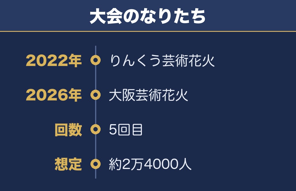 大阪芸術花火2026とは?りんくう芸術花火から数えて5回目
