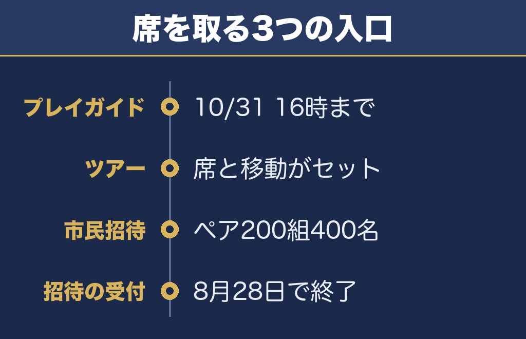 大阪芸術花火2026のツアーと泉佐野市の市民招待