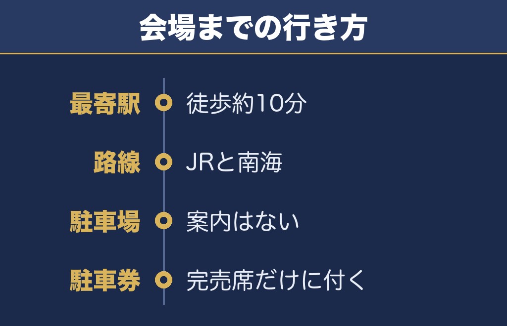 大阪芸術花火2026のアクセスと駐車場は公共交通機関が前提