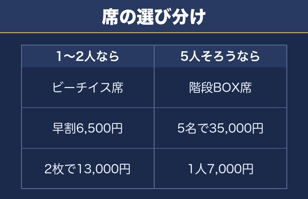 大阪芸術花火2026の席は10月17日までに決めるかで変わる
