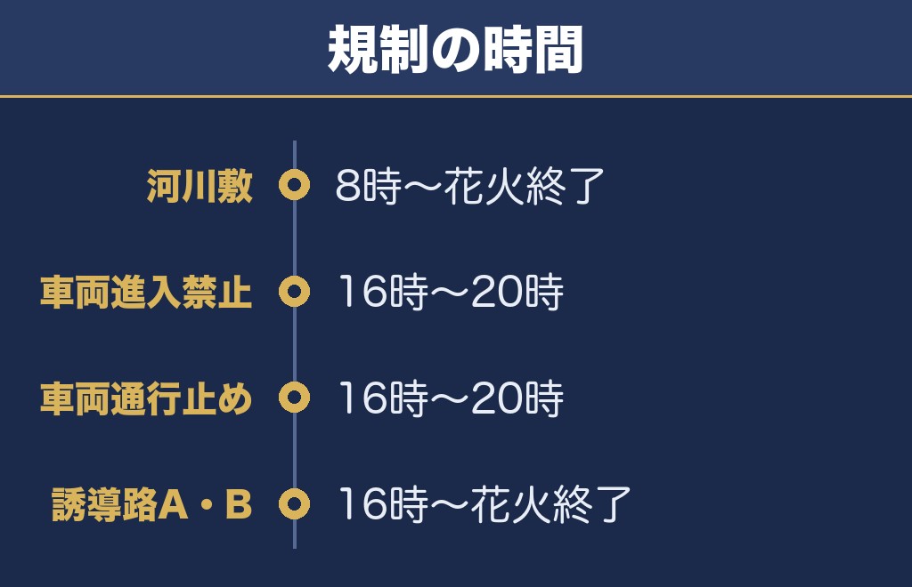 大田区平和祈念花火2026の交通規制は午後4時から