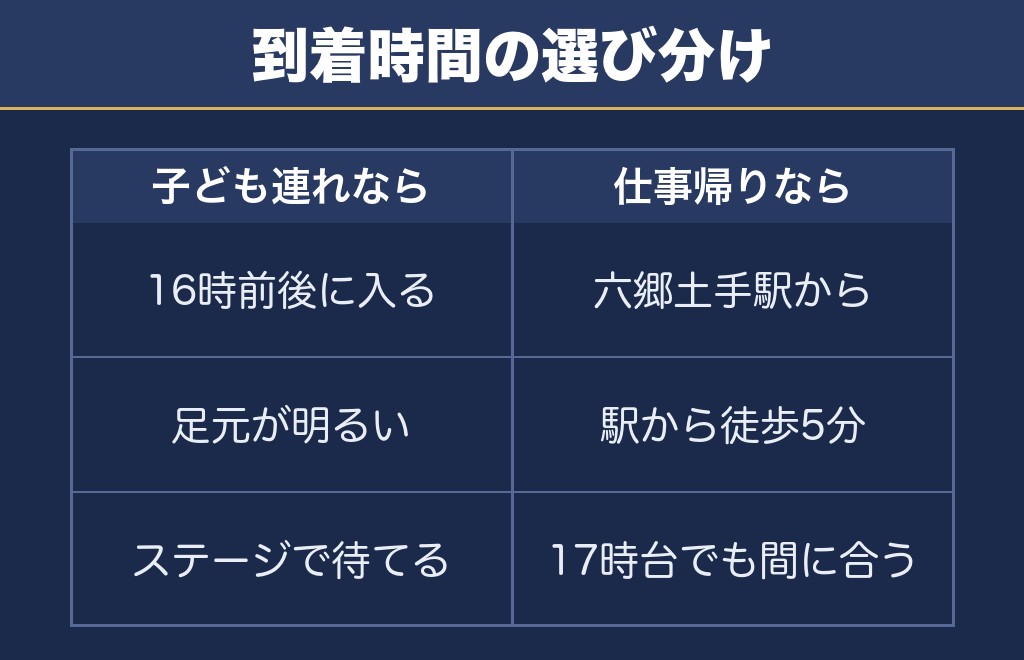 大田区平和祈念花火2026は到着時間の決め方で変わる