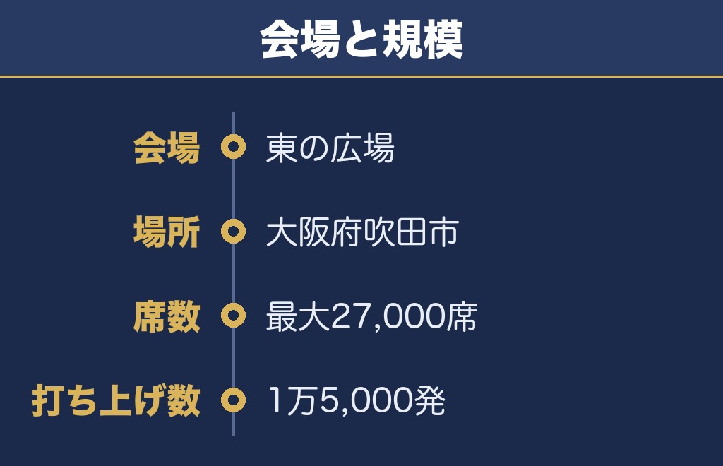万博夜空がアートになる日2026の会場は万博記念公園の東の広場