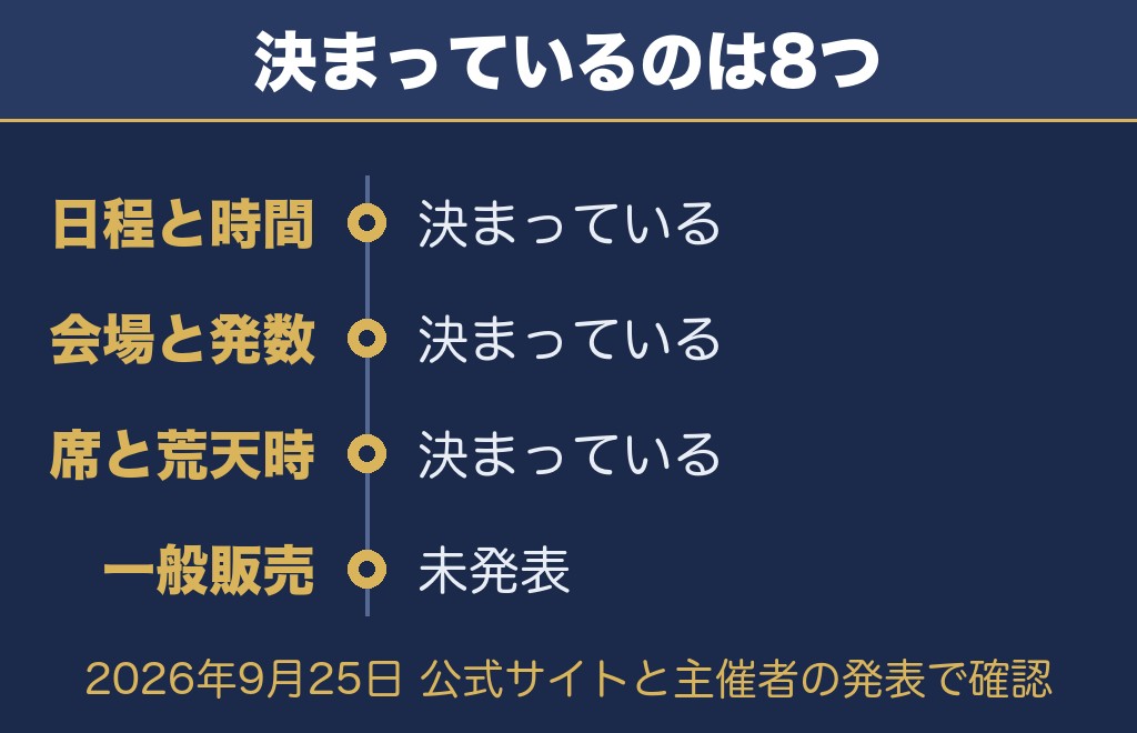 万博夜空がアートになる日2026について公式で確認できたこと【2026年9月25日時点】