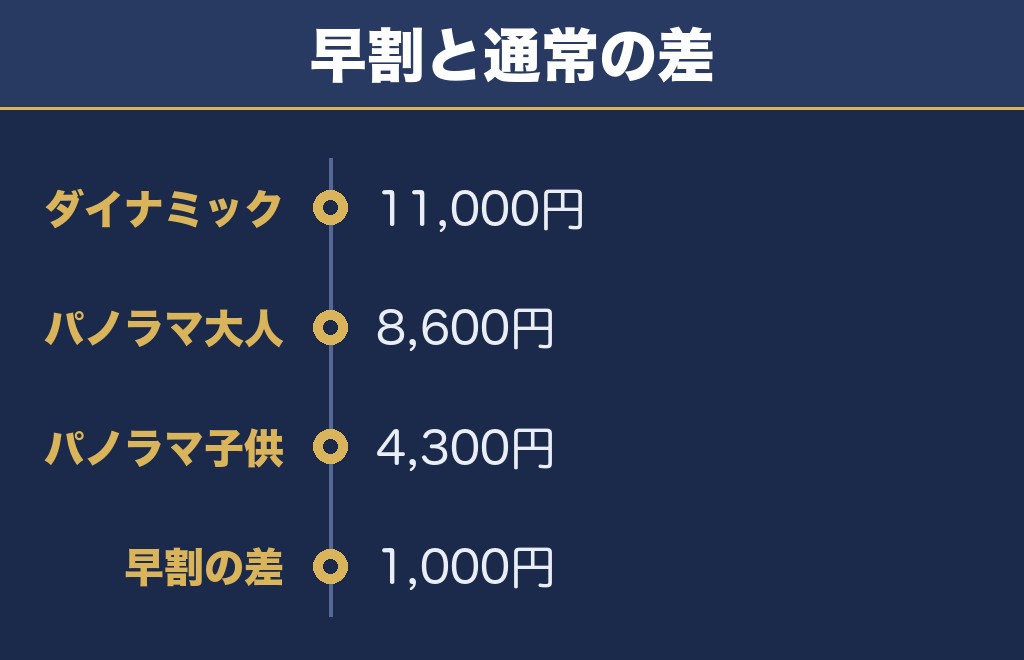 万博夜空がアートになる日2026のチケットの値段と席の種類