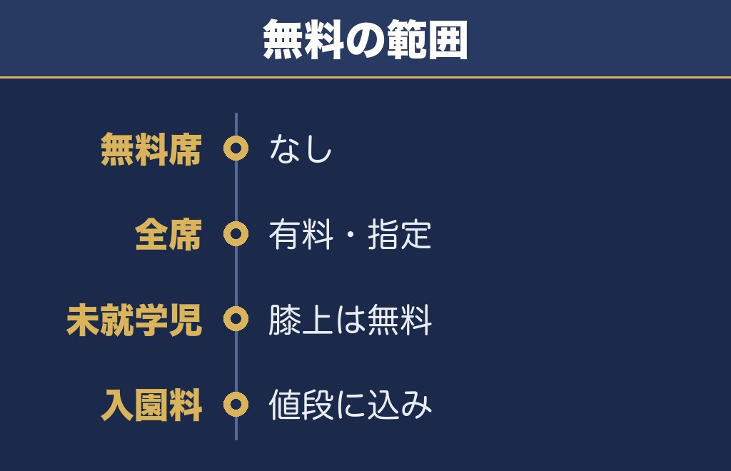 万博夜空がアートになる日2026に無料で見られる席はある？